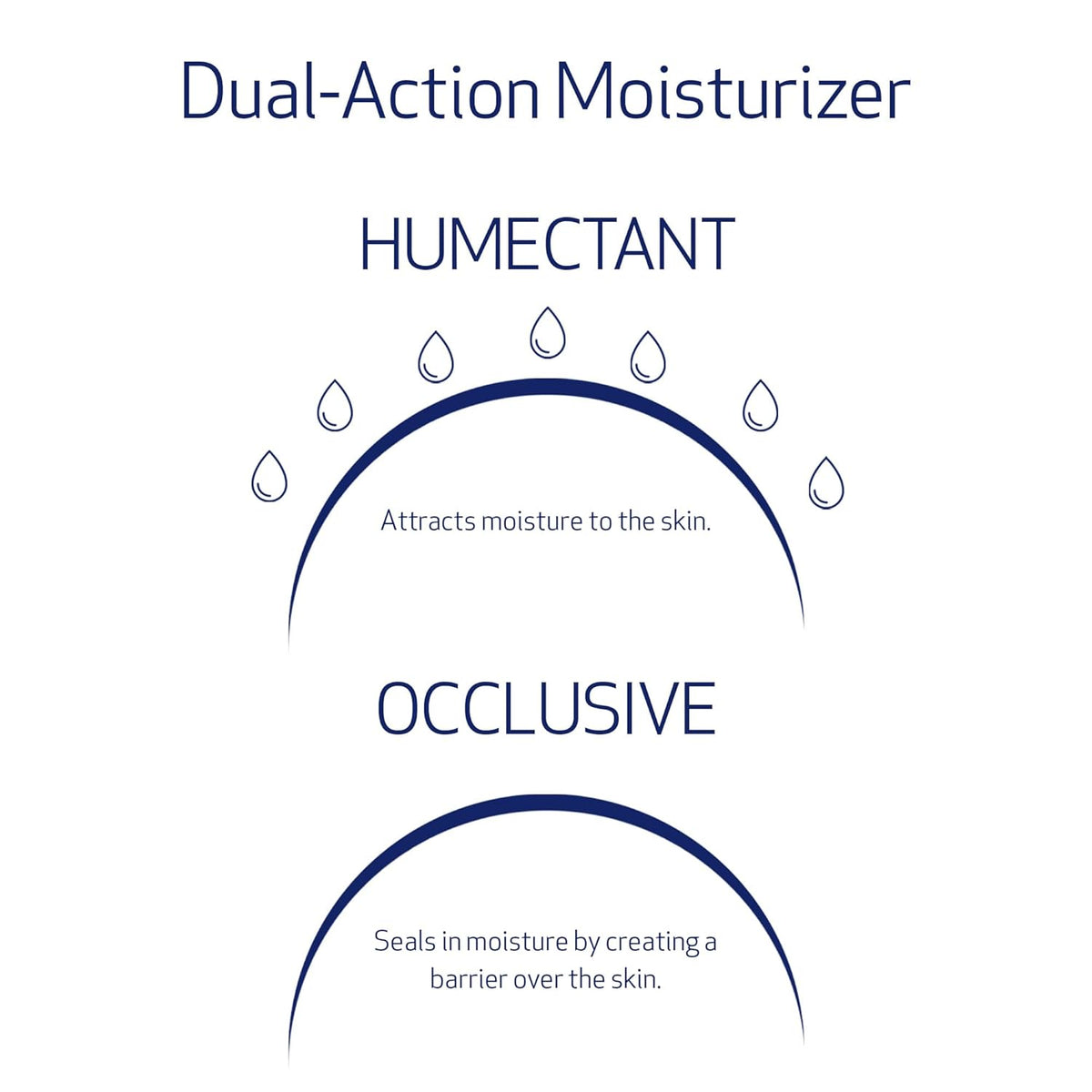 Obagi Hydrate Luxe Ultra-Rich Moisturizer – Deep Hydration, 1.7oz