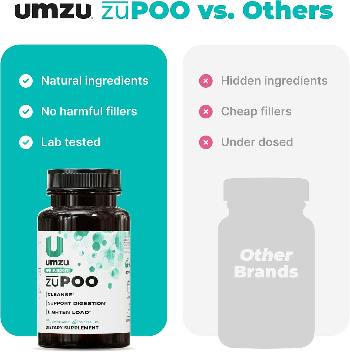 UMZU zuPOO Colon Cleanse Capsules – 7-Day Gut Support