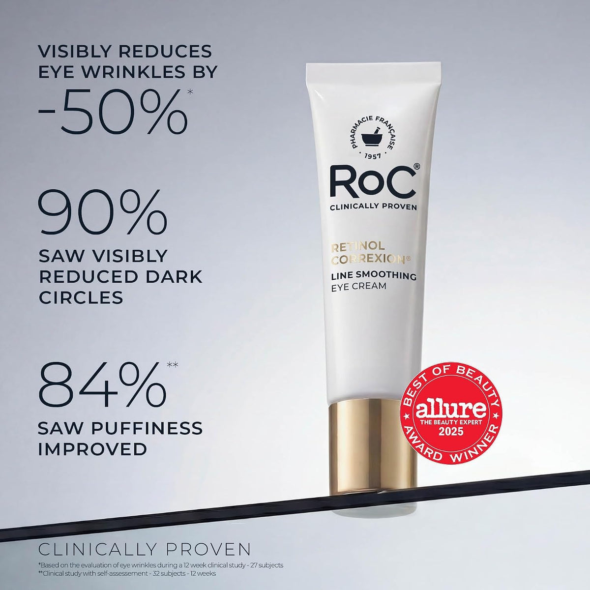 RoC Retinol Correxion Under Eye Cream 0.5 oz – Dark Circles